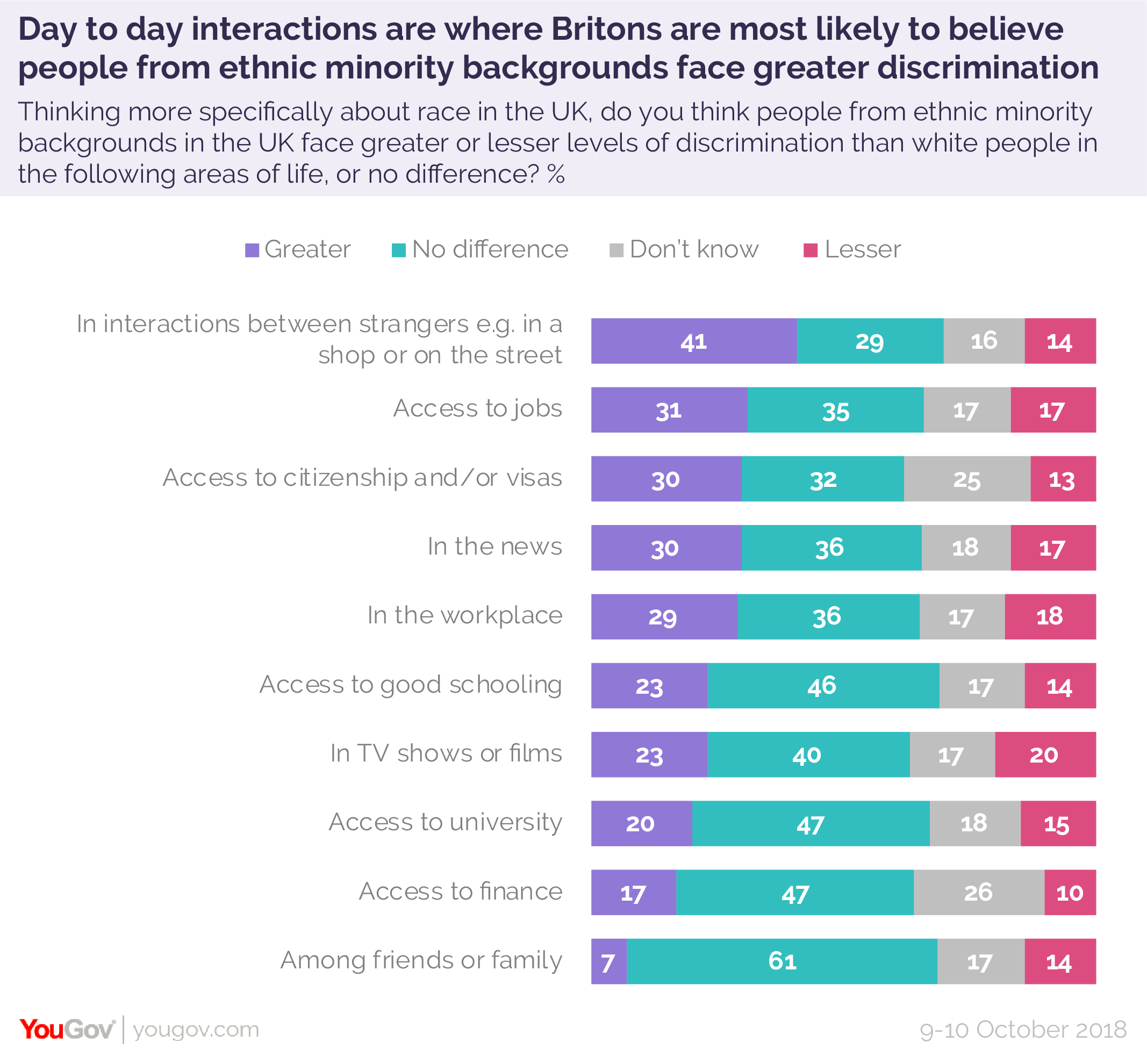 Who Faces Greater Discrimination: Ethnic Minorities, Or White People ...